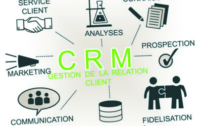 Choisir un outil de CRM : guide pratique