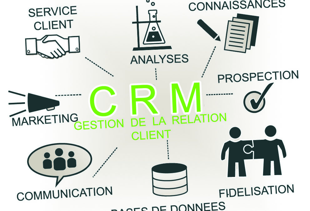 Choisir un outil de CRM : guide pratique